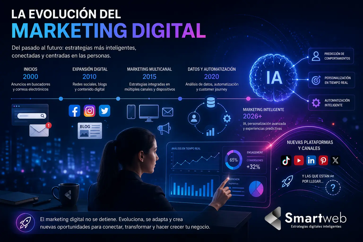 10 Razones por las que Necesita una Agencia de Marketing Digital - Smartweb
