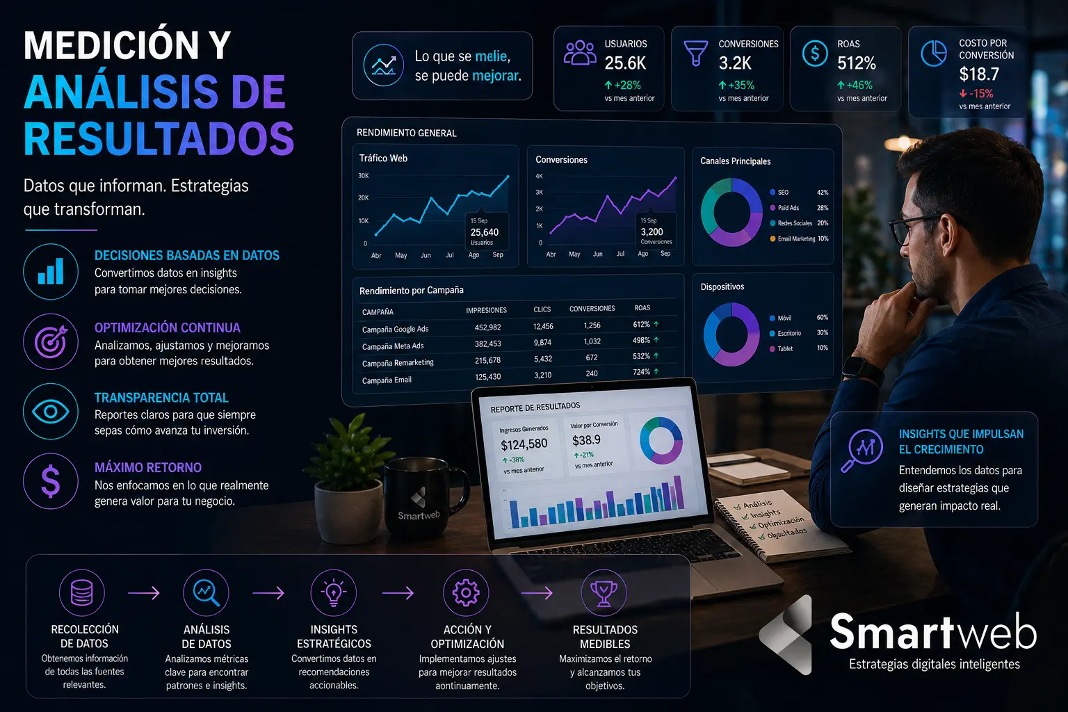 10 Razones por las que Necesita una Agencia de Marketing Digital - Smartweb